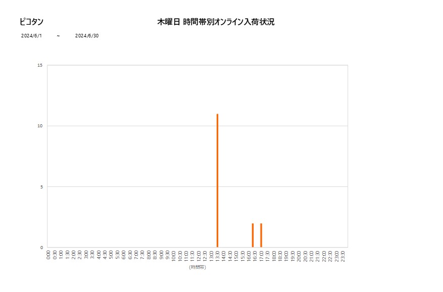 木曜日ピコタン202406グラフ